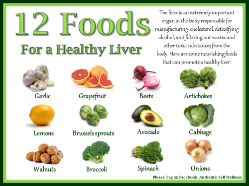 12 Foods for a Healthy Liver